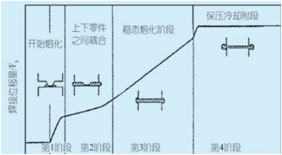 초음파 플라스틱 용접 분석